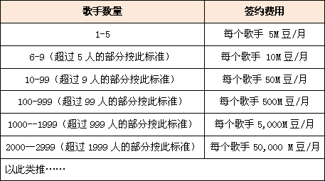 不要告诉任何人_任何收入m豆
